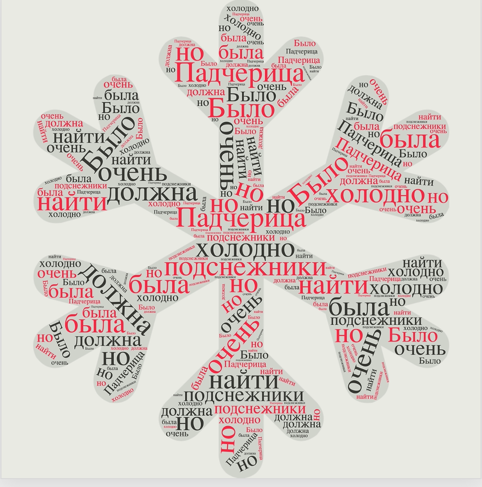 Word cloud in the shape of a snowman with Russian text on a white background