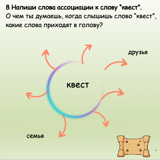 Diagram with the word &