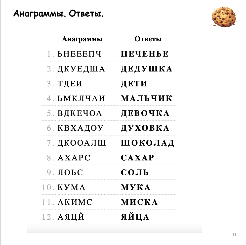 List of anagrams with answers on a white background