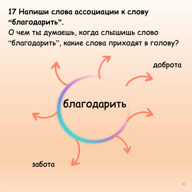 Exercise asking to write associations with the word &