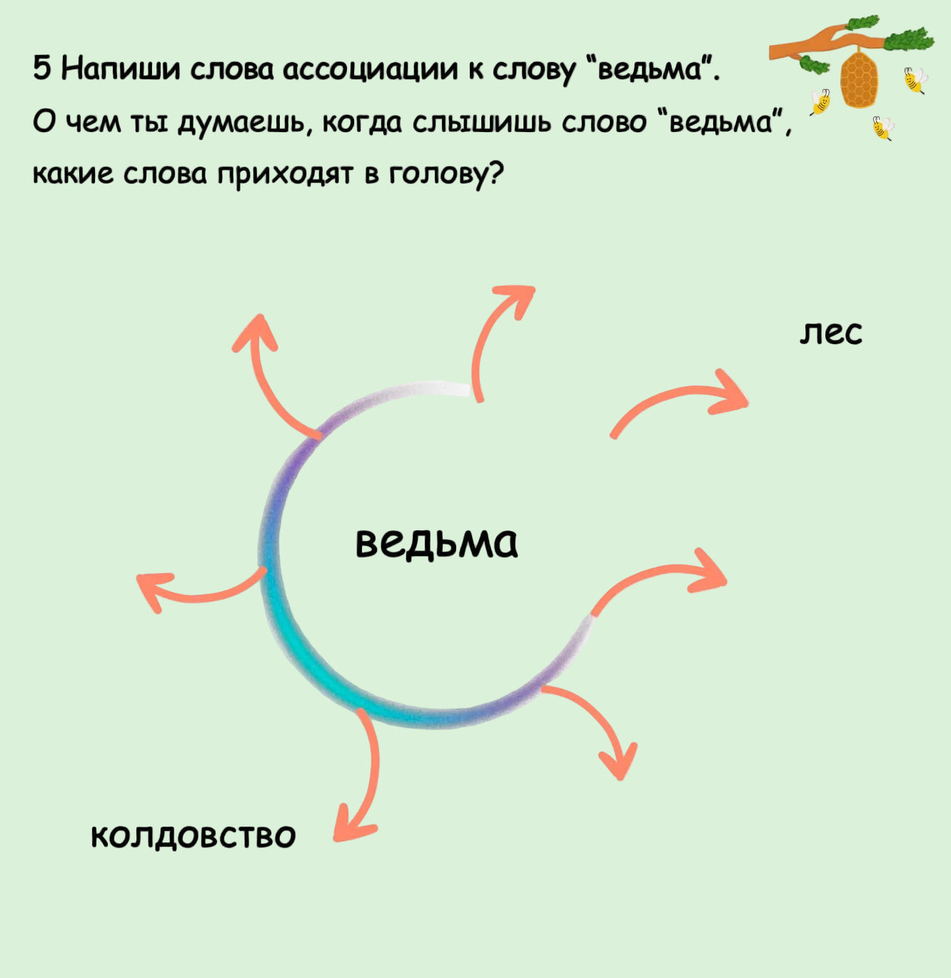 Conceptual diagram with the word &