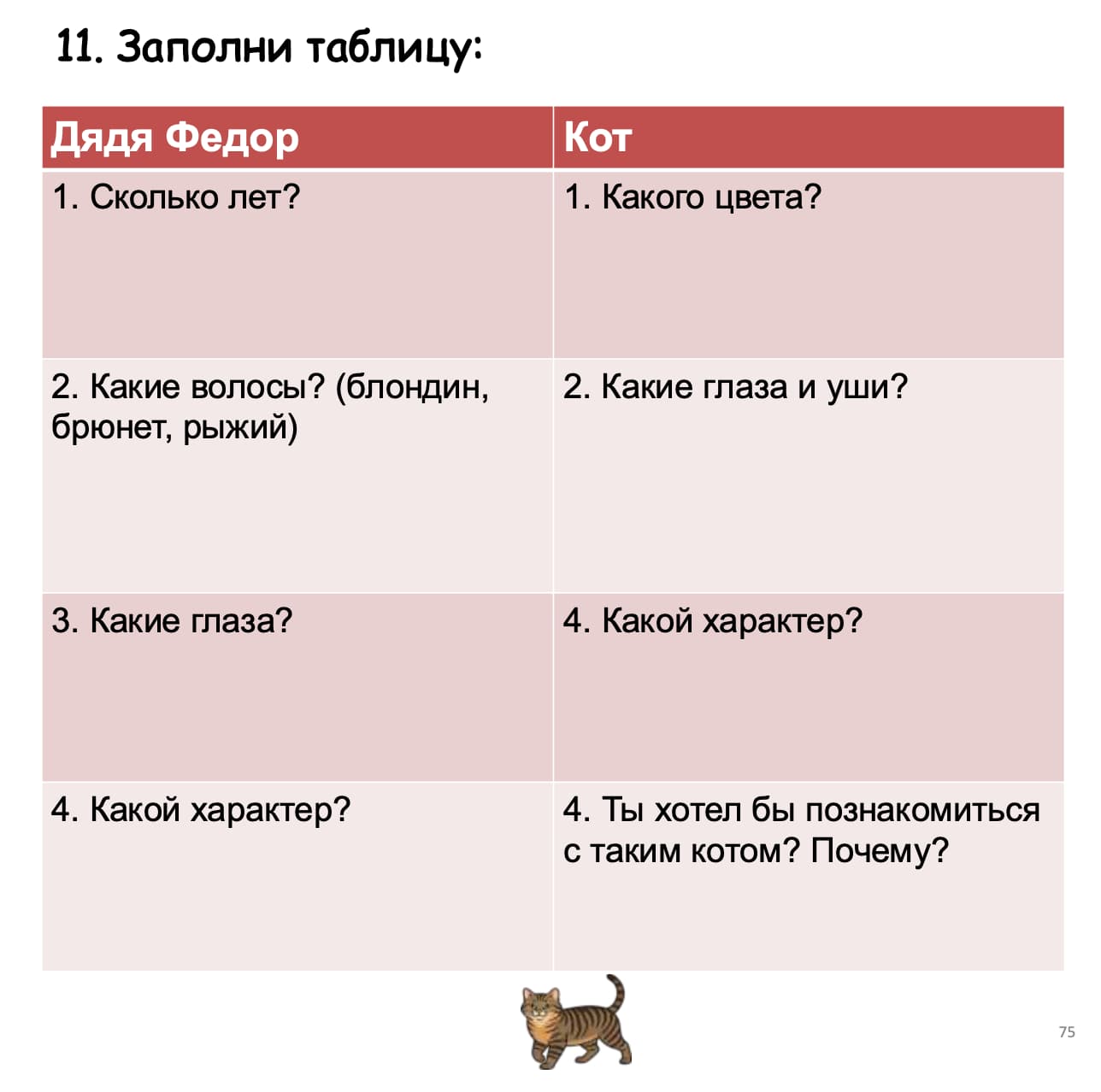 Table with questions about Uncle Fyodor and a cat, featuring a cat illustration at the bottom.
