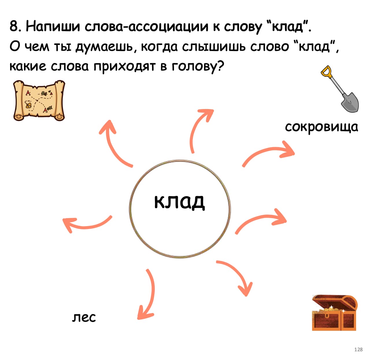 Educational diagram with the word &